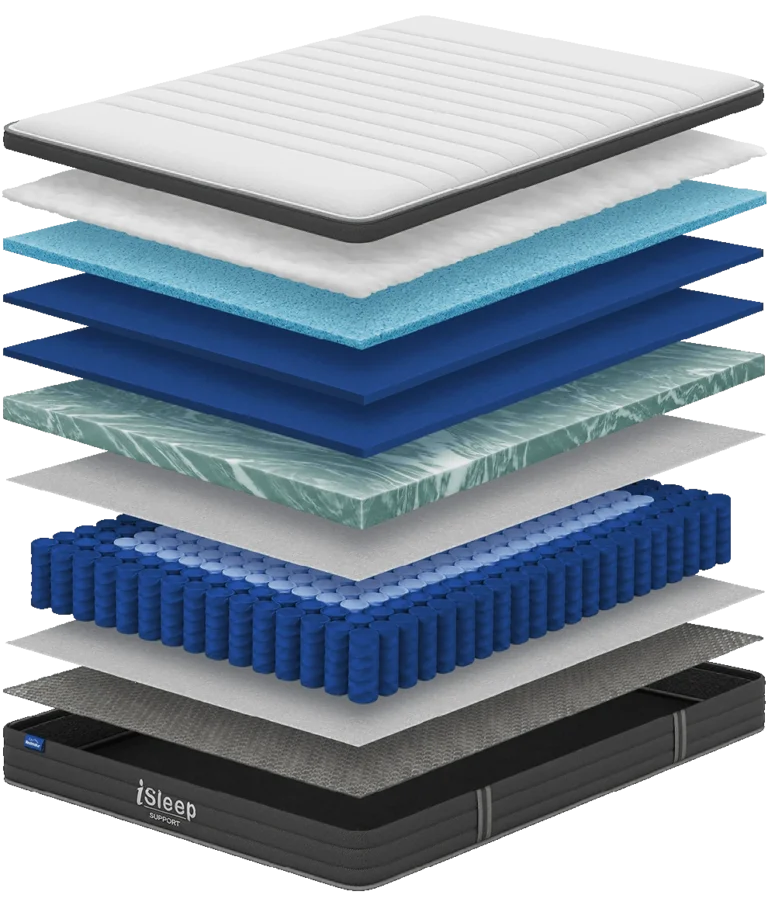 Isleep Support layer by layer description form Restmaker